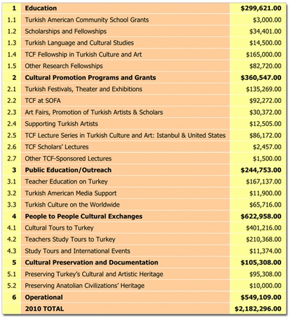 Annual Report 2010 Chart 1